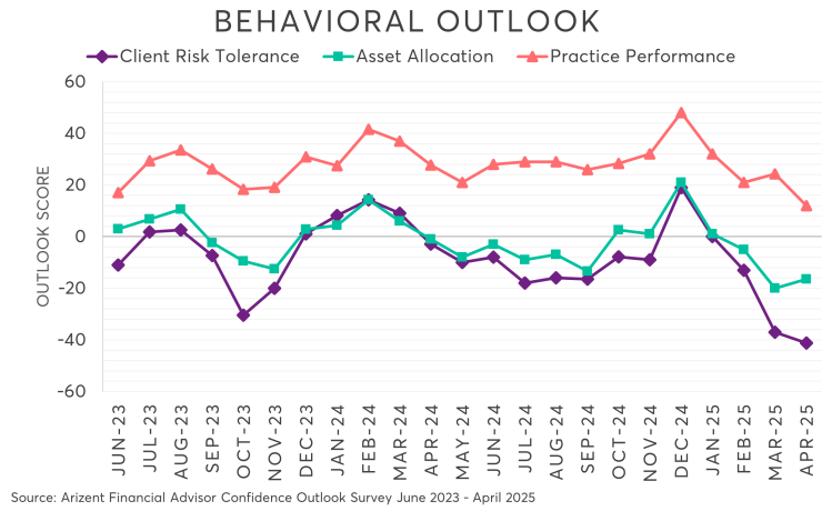Behavioral Outlook April 2025.png