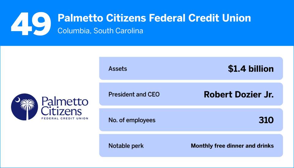 American Banker_The Best Credit Unions to Work For in 202549.jpg