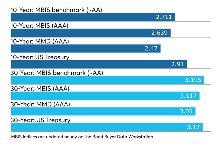 BB-030918-MUNImidday
