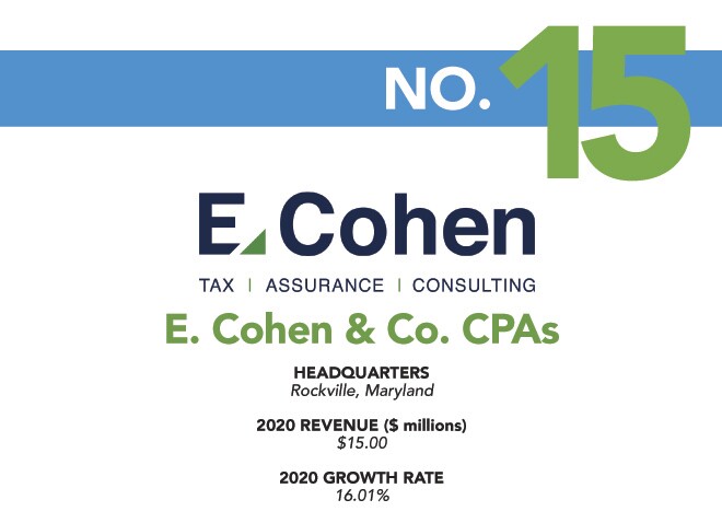 2021 - Fastest Growing Firms - 15 - E Cohen & Co.