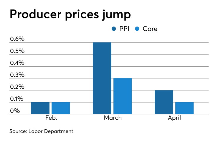 PPI