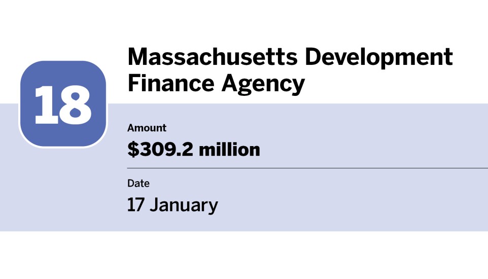 Bond Buyer_largest bond financings of January_Massachusetts Development Finance Agency_18.jpg