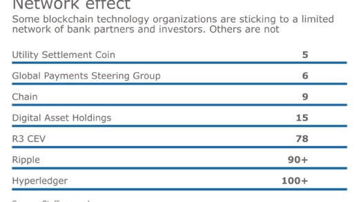AB-012317-BLOCKCHAIN