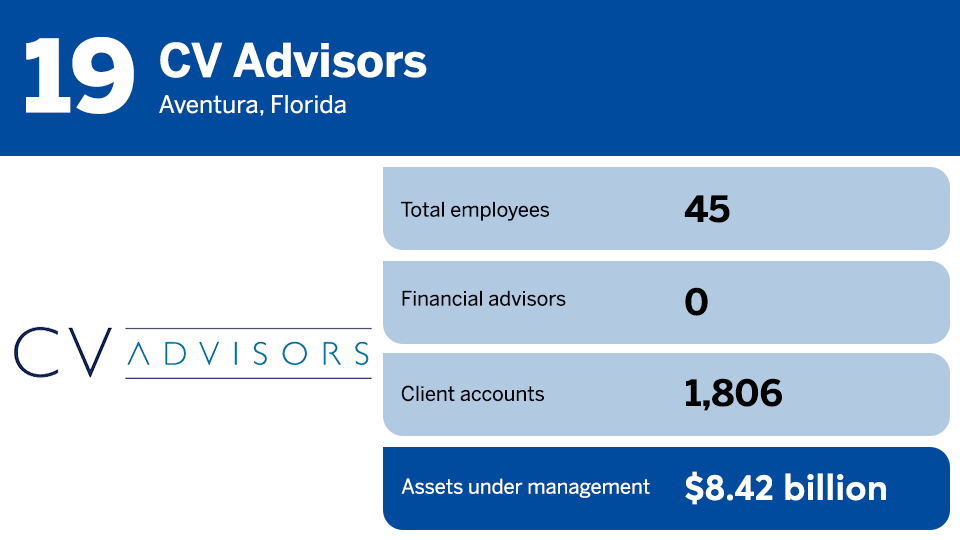 2023 RIA Leaders rankings No 19.png