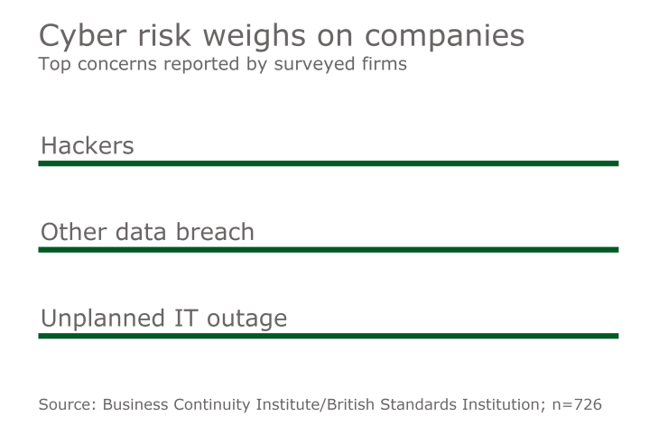 DI- CyberThreatsChart_02222017