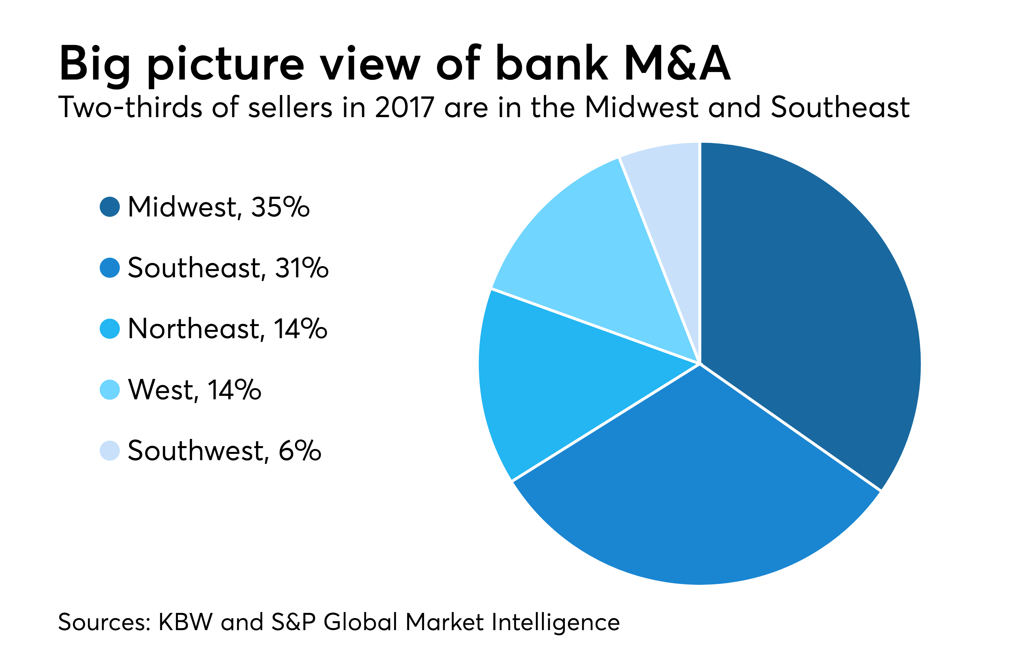 Banks Face Technology Hurdles After Merger American Banker