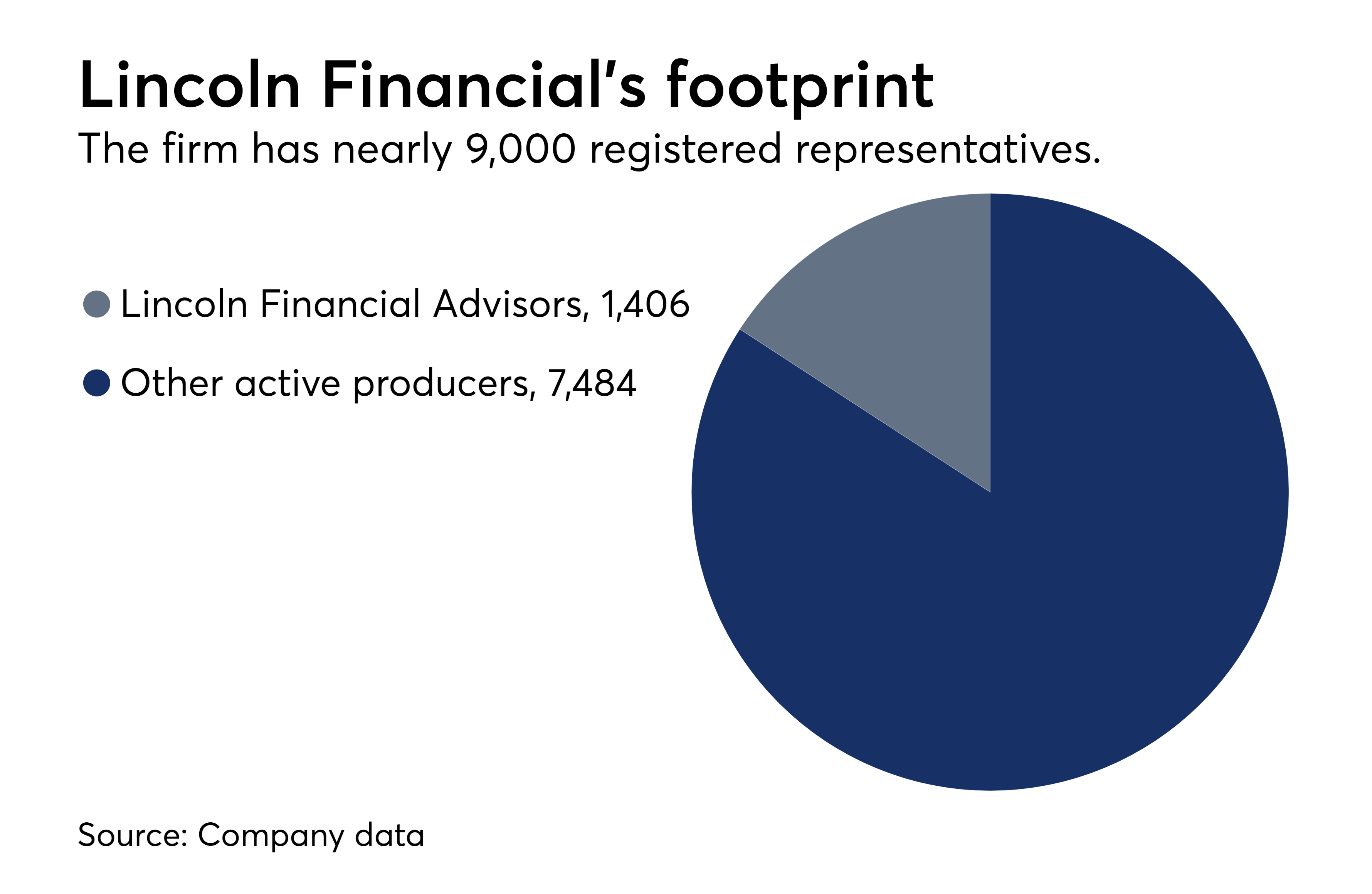 lincoln-financial-advisors-adds-new-divisional-layer-for-fiduciary-financial-planning