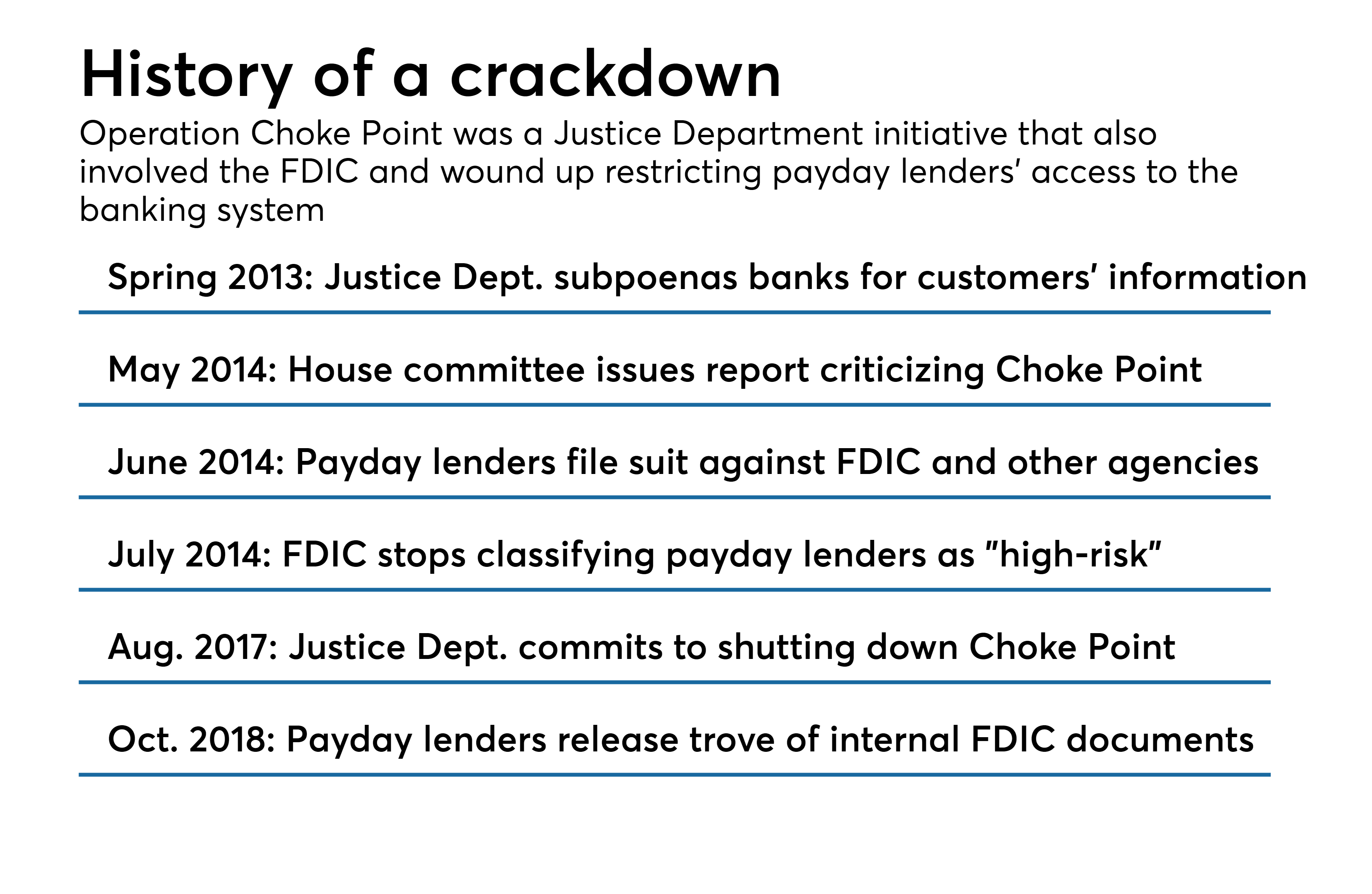 Beware the tidy narrative about Operation Choke Point | American Banker