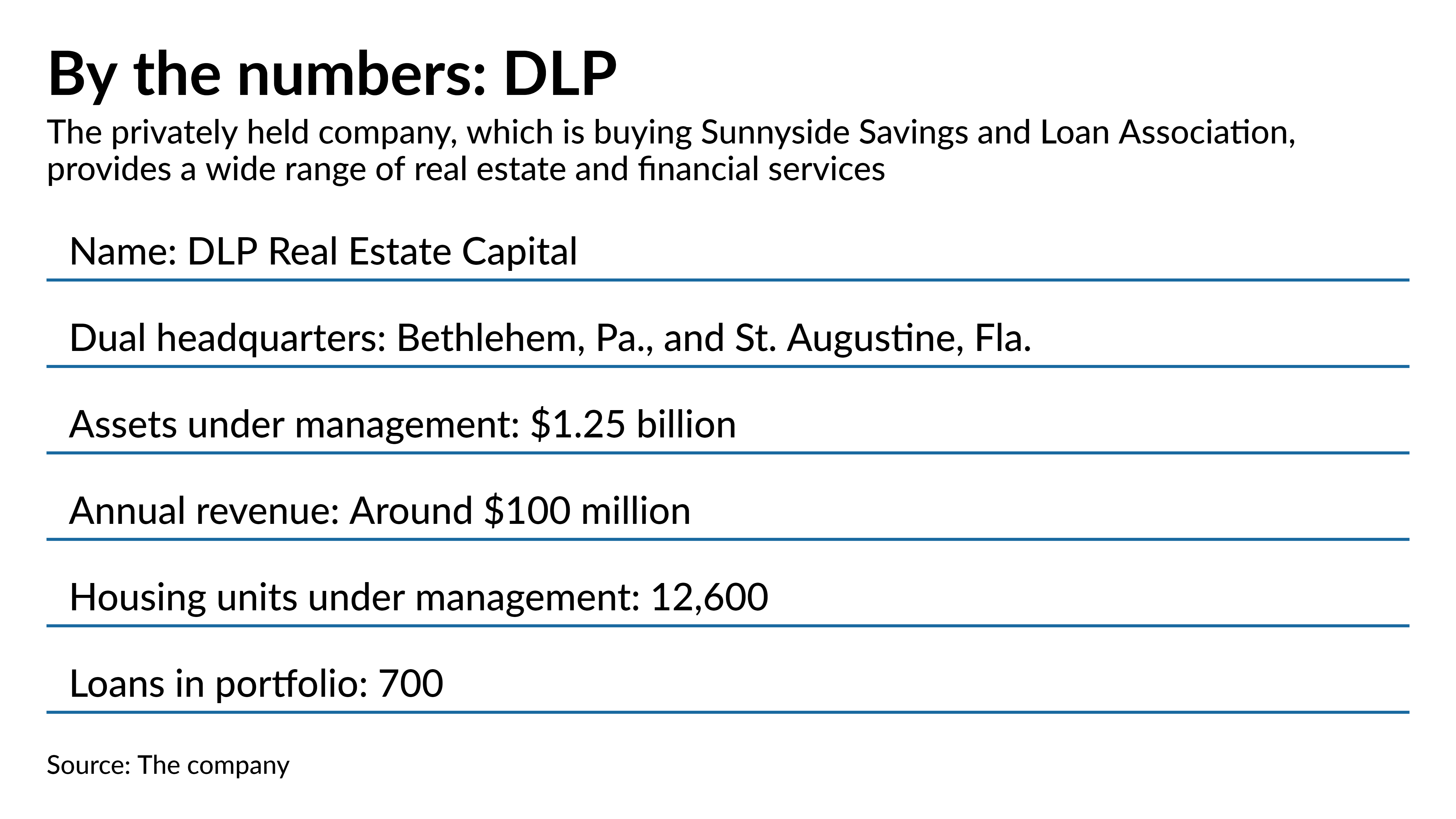 What&rsquo;s driving nonbanks to buy banks? Cheap deposits | American Banker
