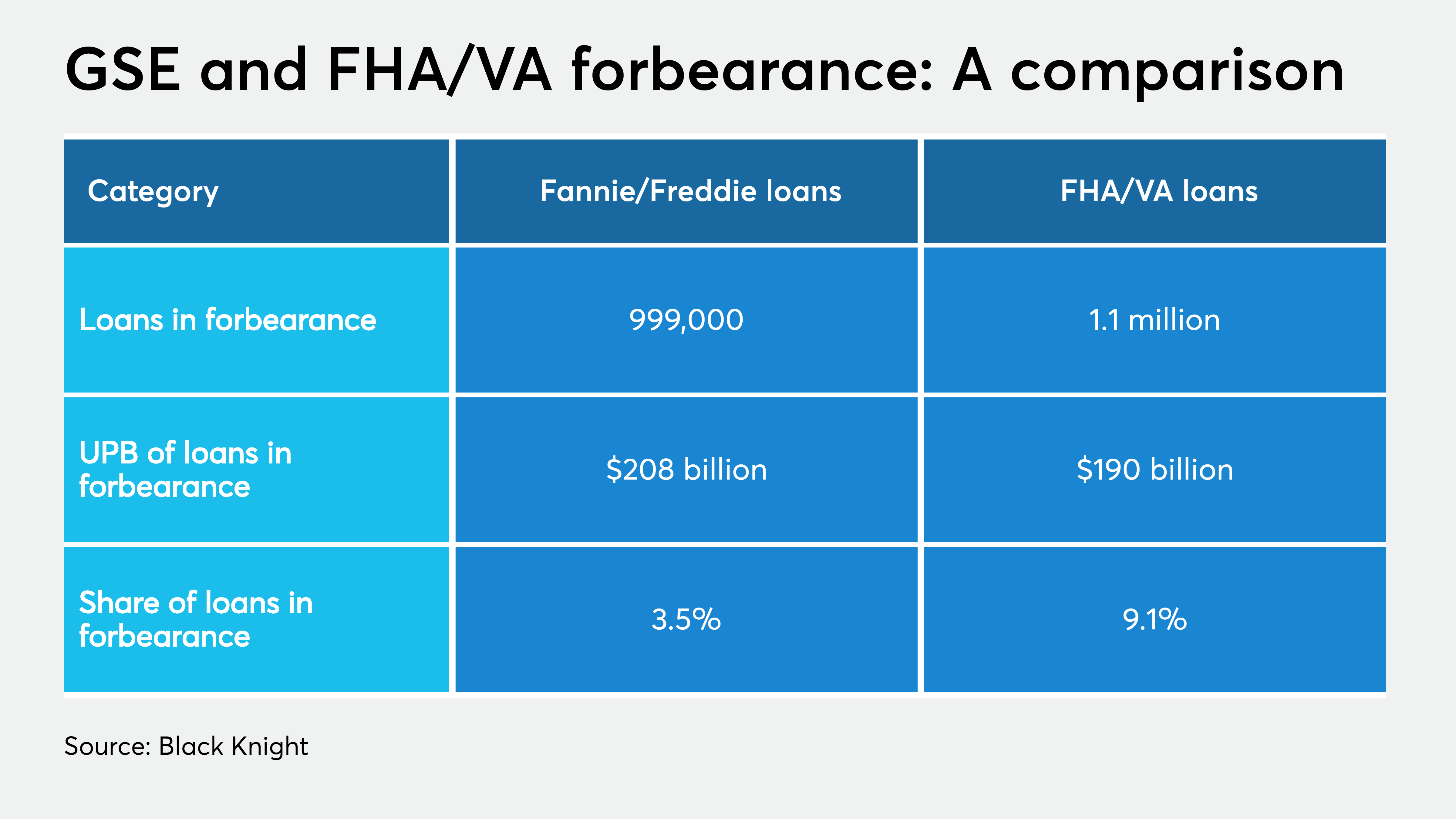 Fannie deals mae loans