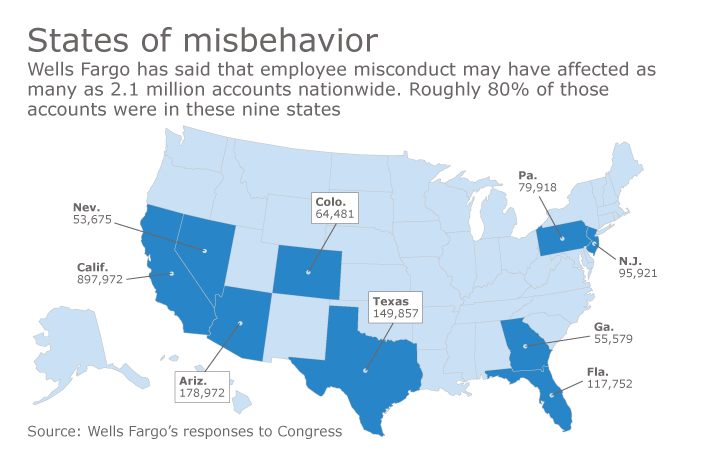 wells fargo dsip conflicts Governance Lessons from Wells Fargo scandal drove borrowers
