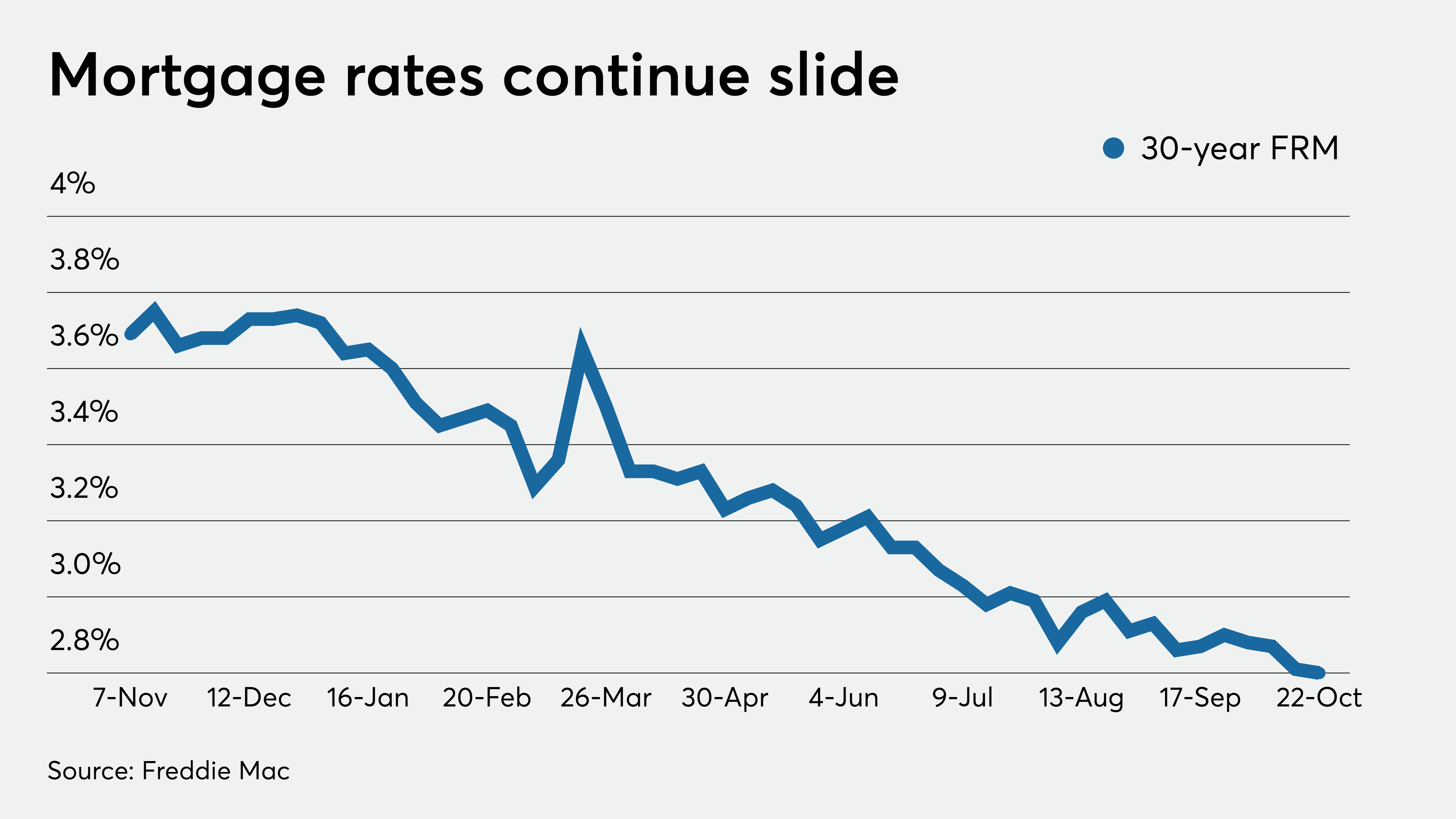 commonwealth home loan fixed rates