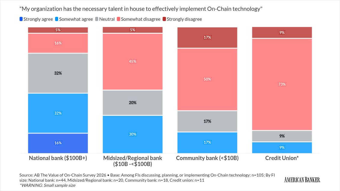 americanbanker.com - Megan Ryan - Surviving the shift: The tech choices facing community banking