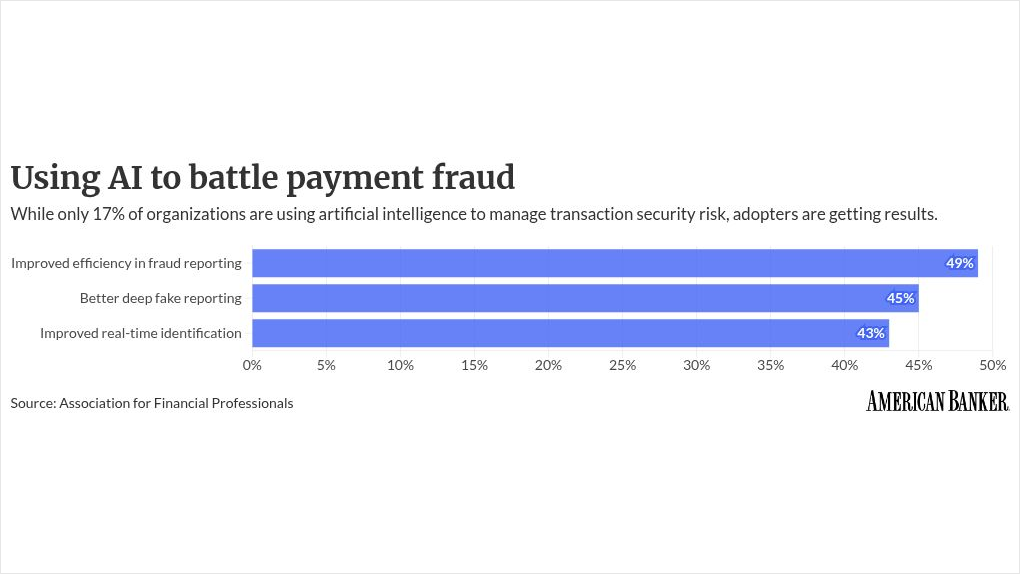 americanbanker.com - Cheryl Winokur Munk - How the AI arms face upends payments fraud